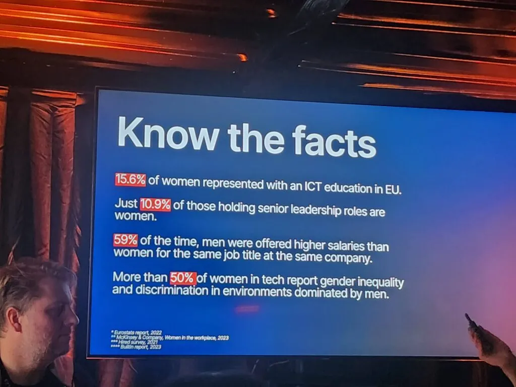 Women In Tech Facts